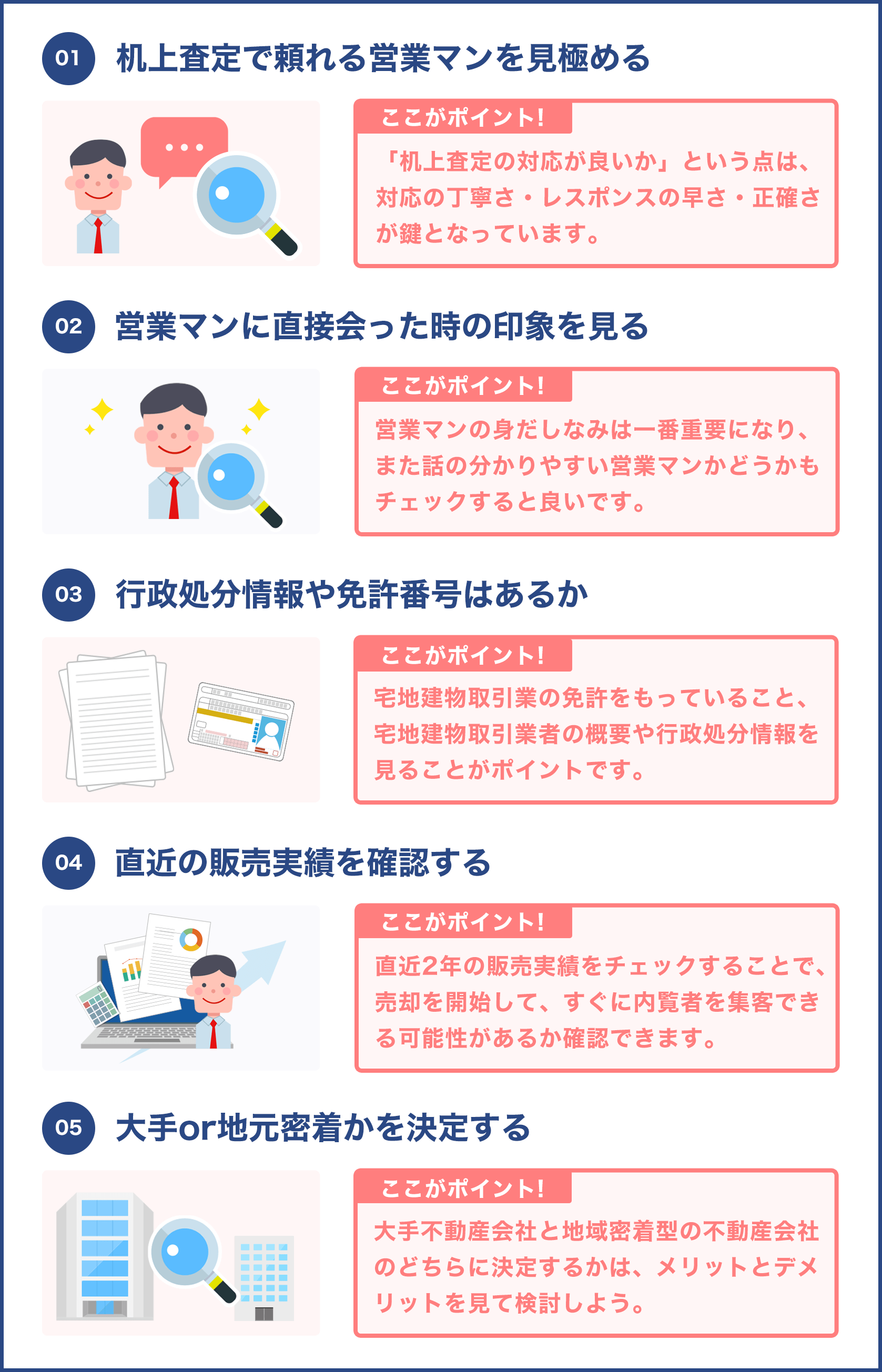 不動産売却の業者選び5つのポイント