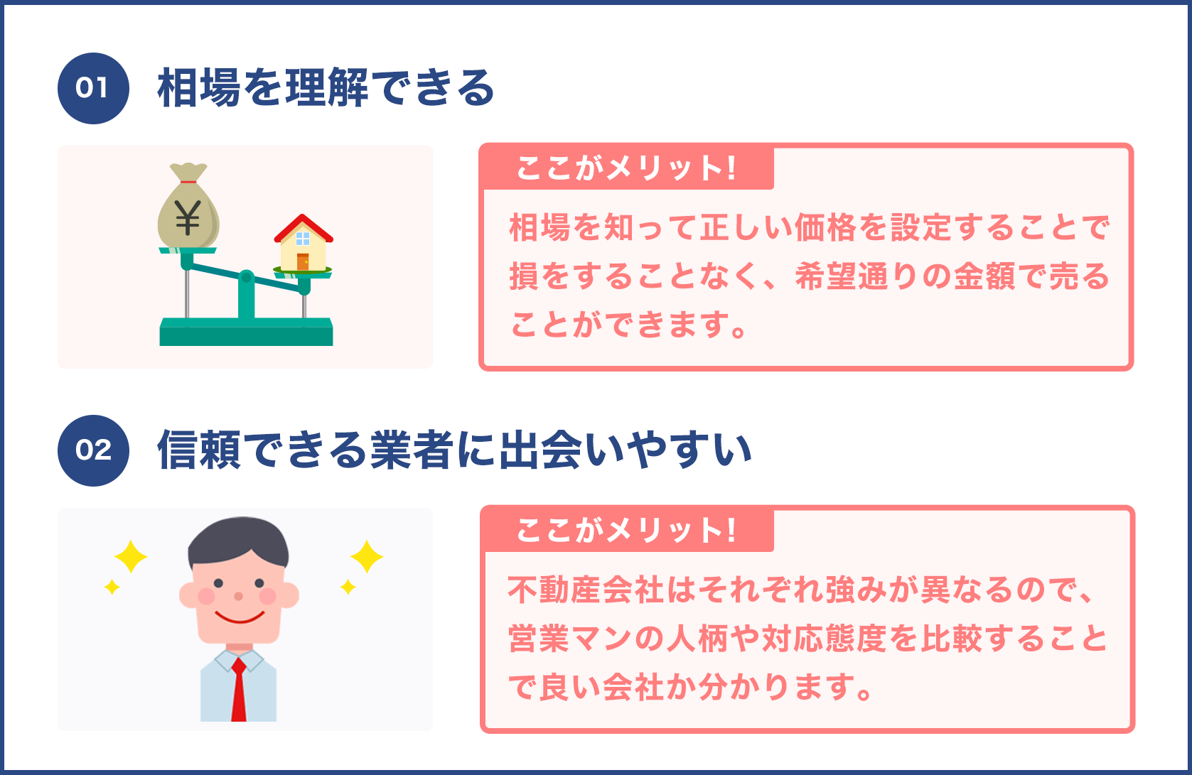 複数の不動産業者に依頼をしましょう