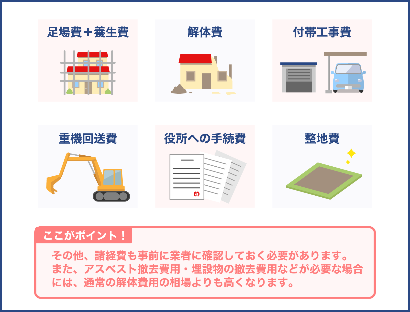 解体に関わる色々な諸費用