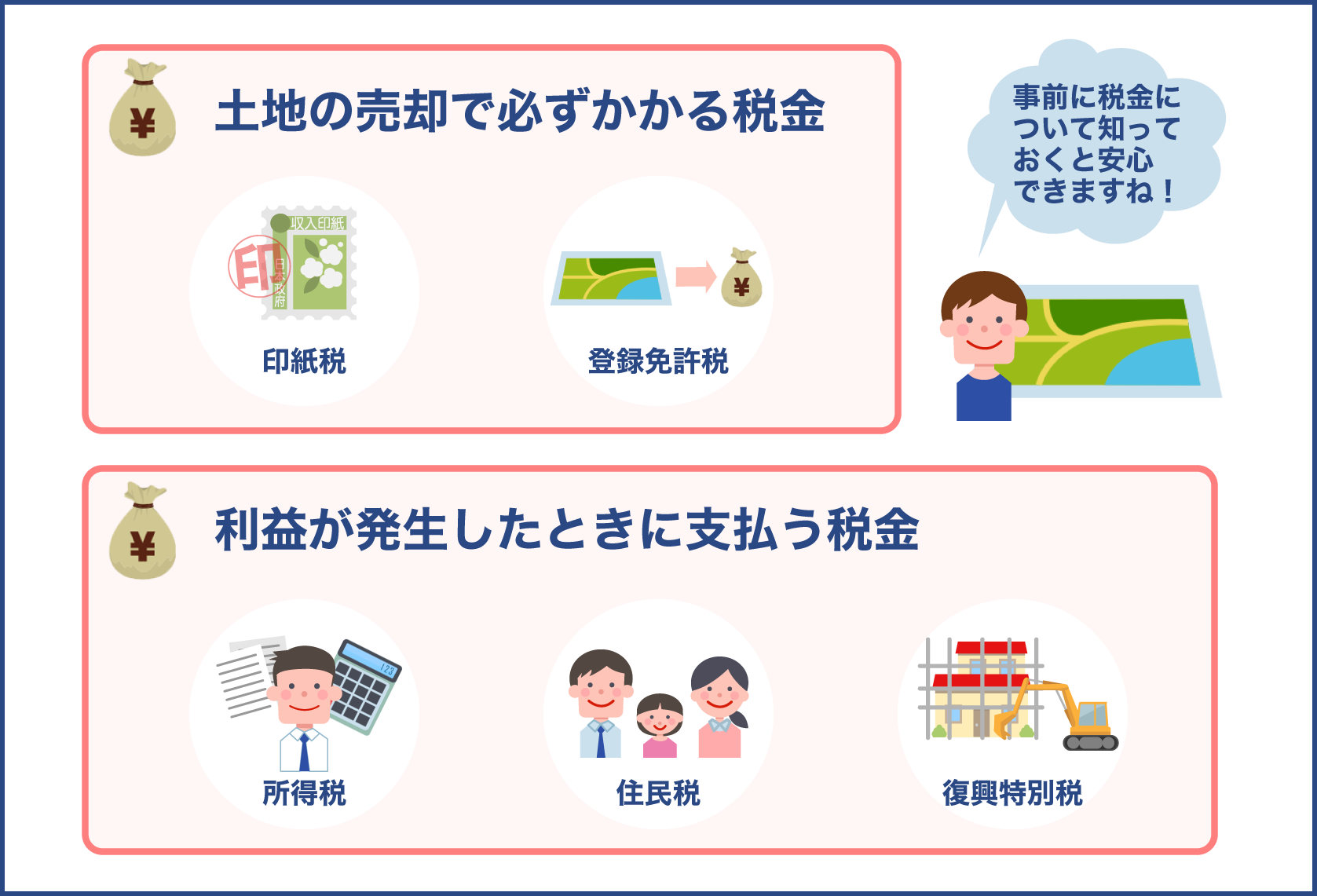 土地売却でかかる税金