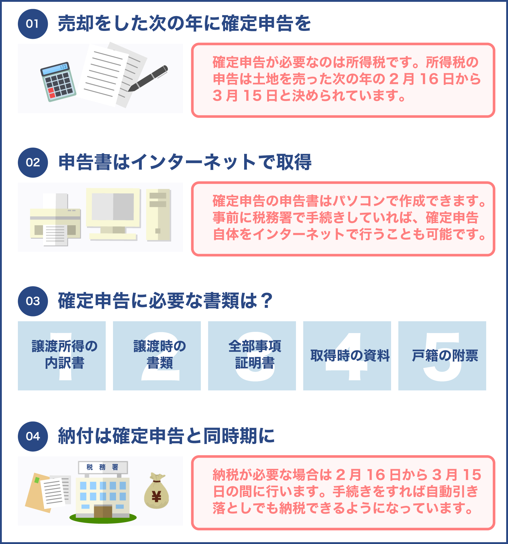 不動産売却　確定申告