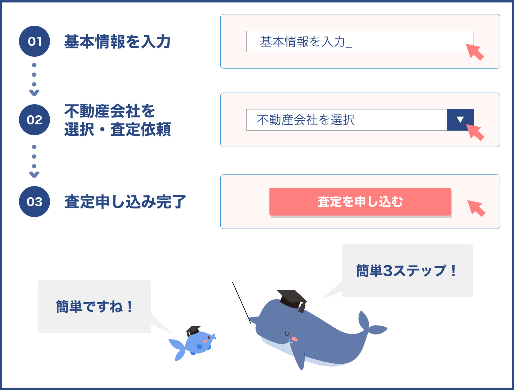 無料オンライン査定