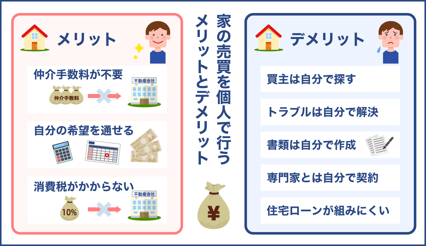 家の個人売買のメリットとデメリット