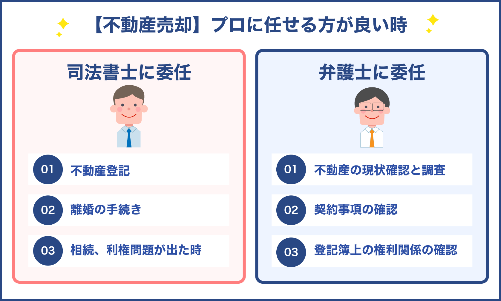 不動産売却