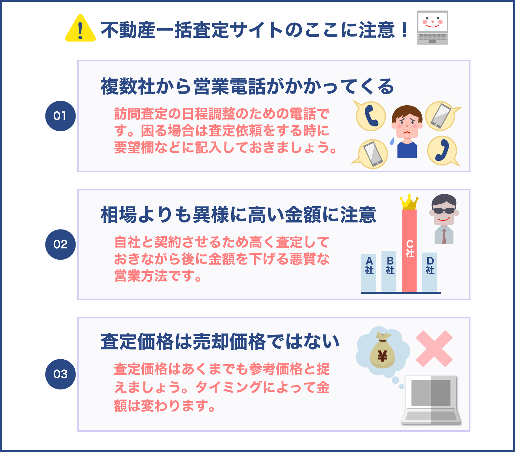 不動産一括査定サイトに依頼する場合の注意点