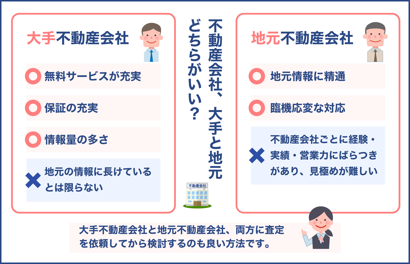 大手と地元の不動産会社のメリットとデメリット