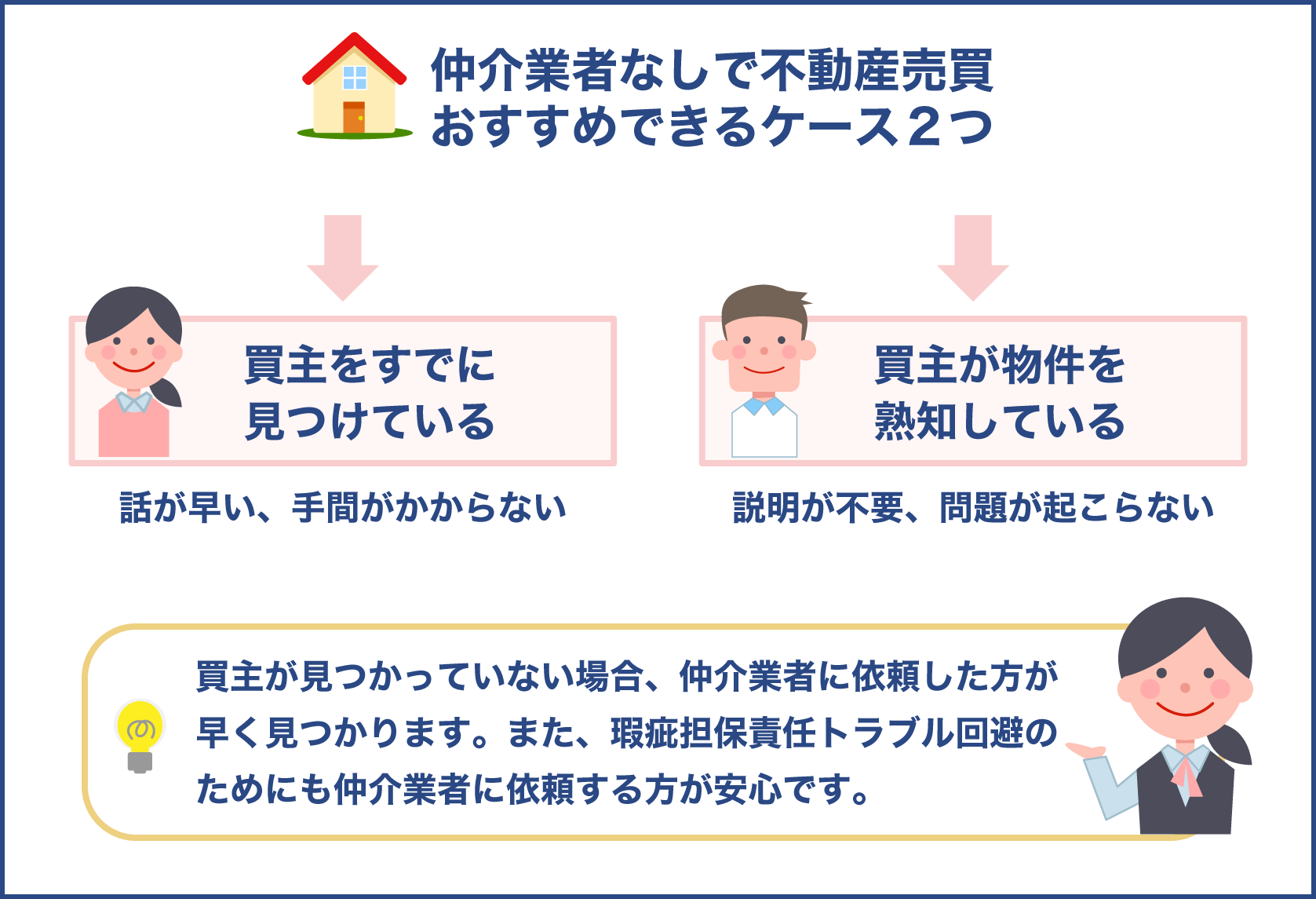 不動産売買を無仲介でする場合におすすめなケース