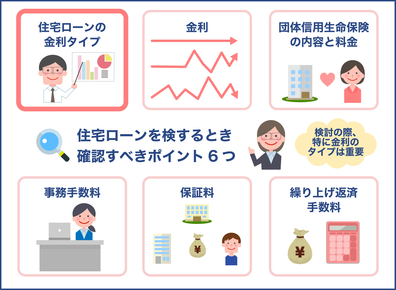 住宅ローン会社を選ぶ時の重要なポイント