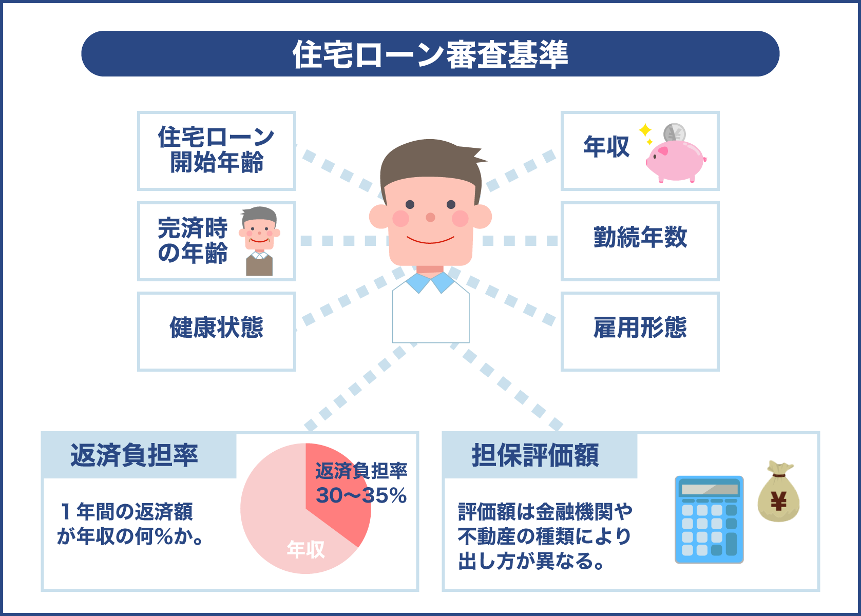 住宅ローンを組む際の審査基準