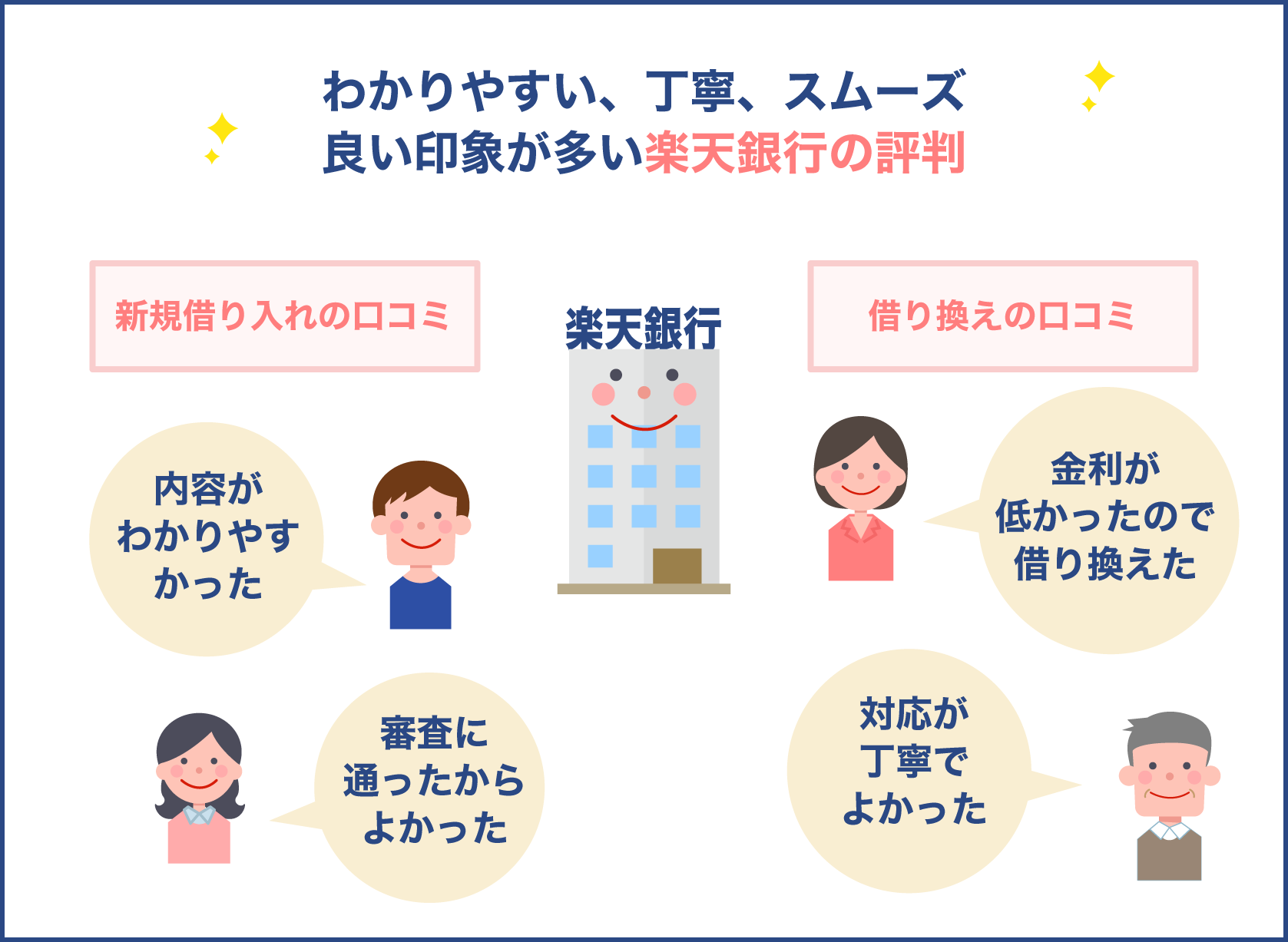 楽天銀行で住宅ローン利用者の評判