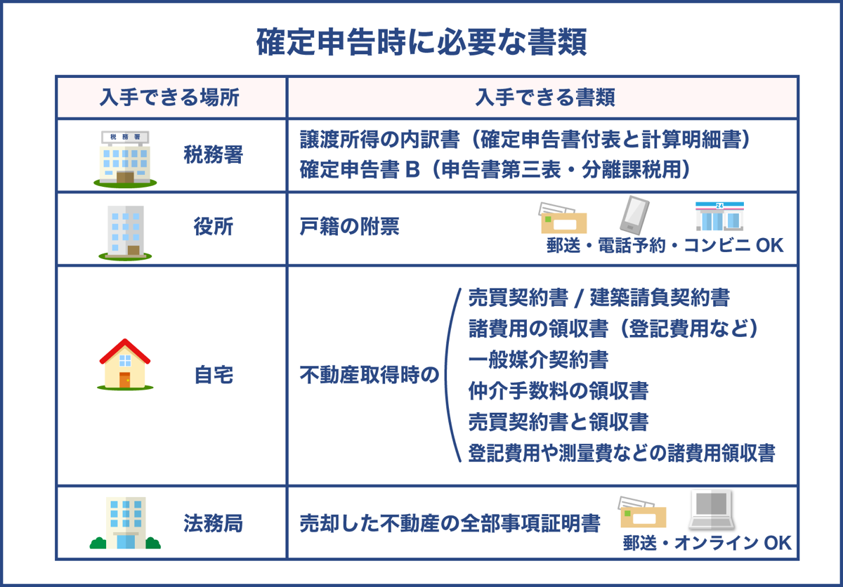 確定申告時に必要な書類の一覧