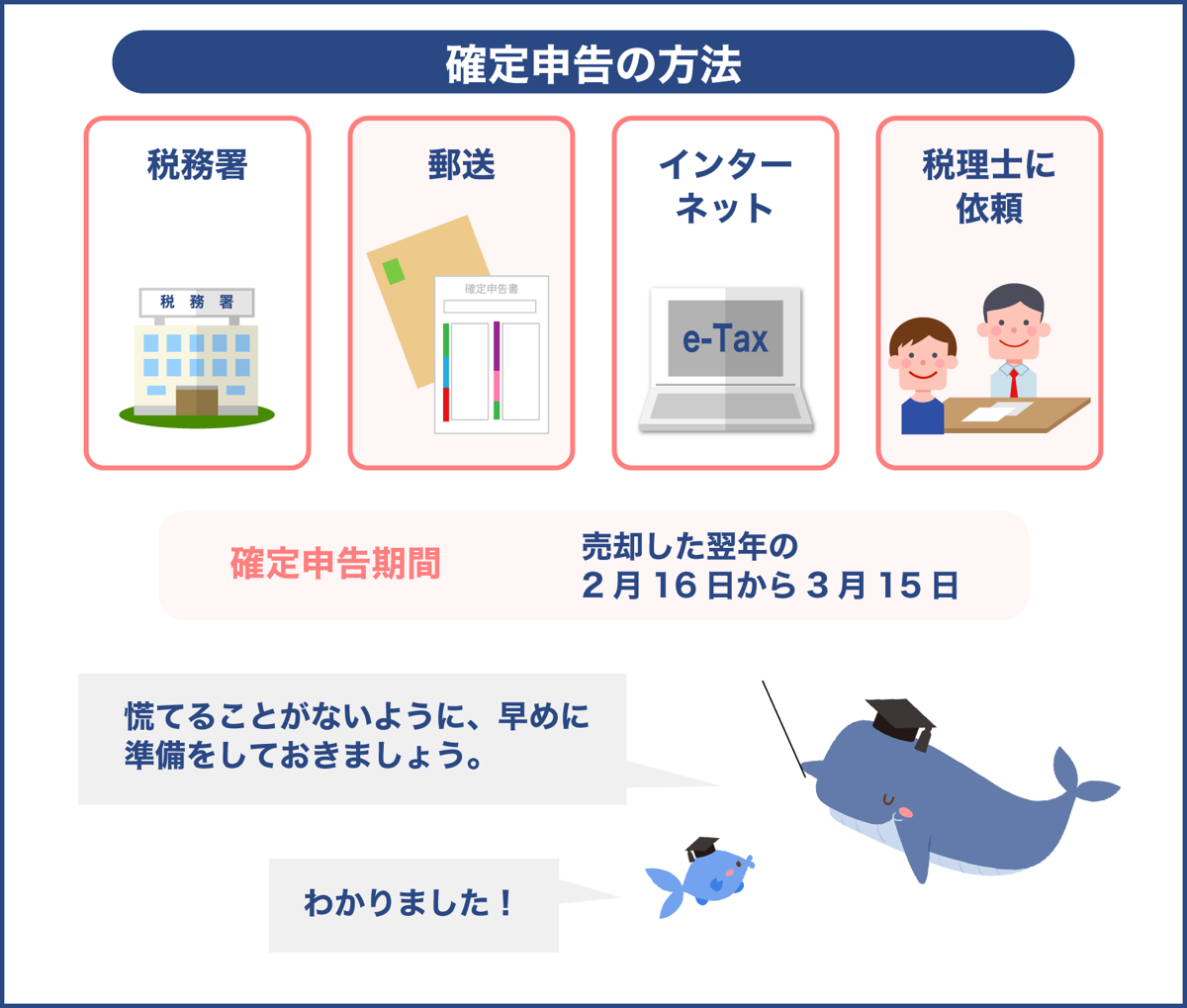 確定申告の方法