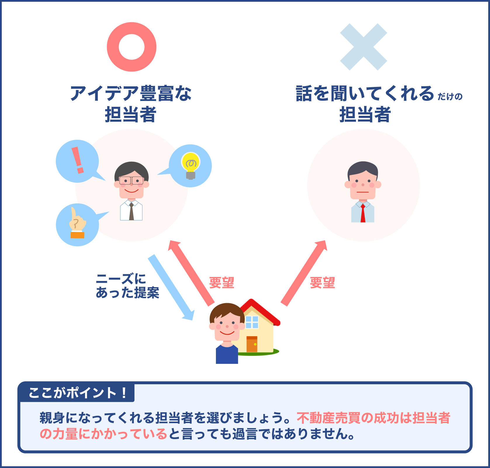 親身になってくれる営業担当者