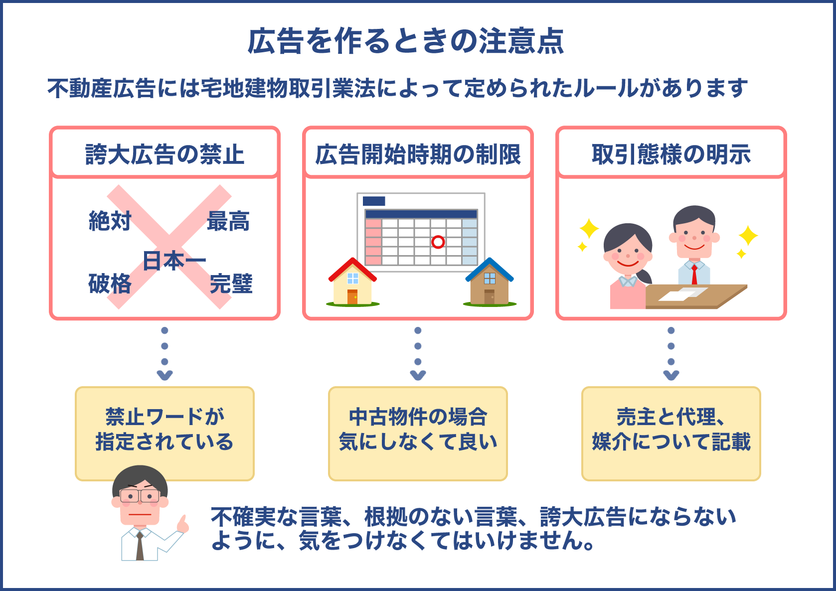 不動産広告を作るときの注意点