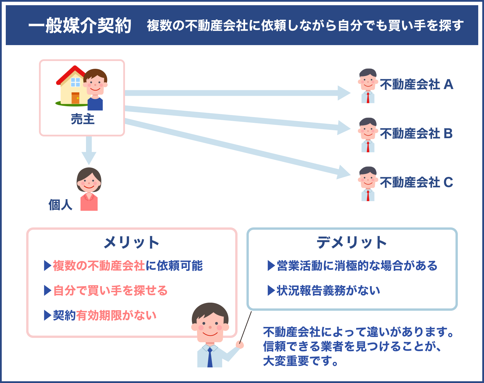 一般媒介契約のメリットとデメリット