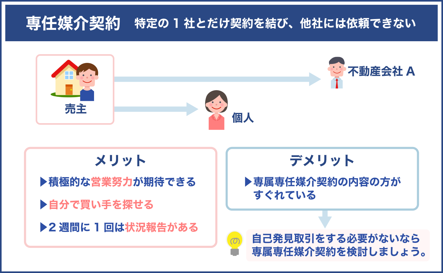 専任媒介契約のメリットとデメリット