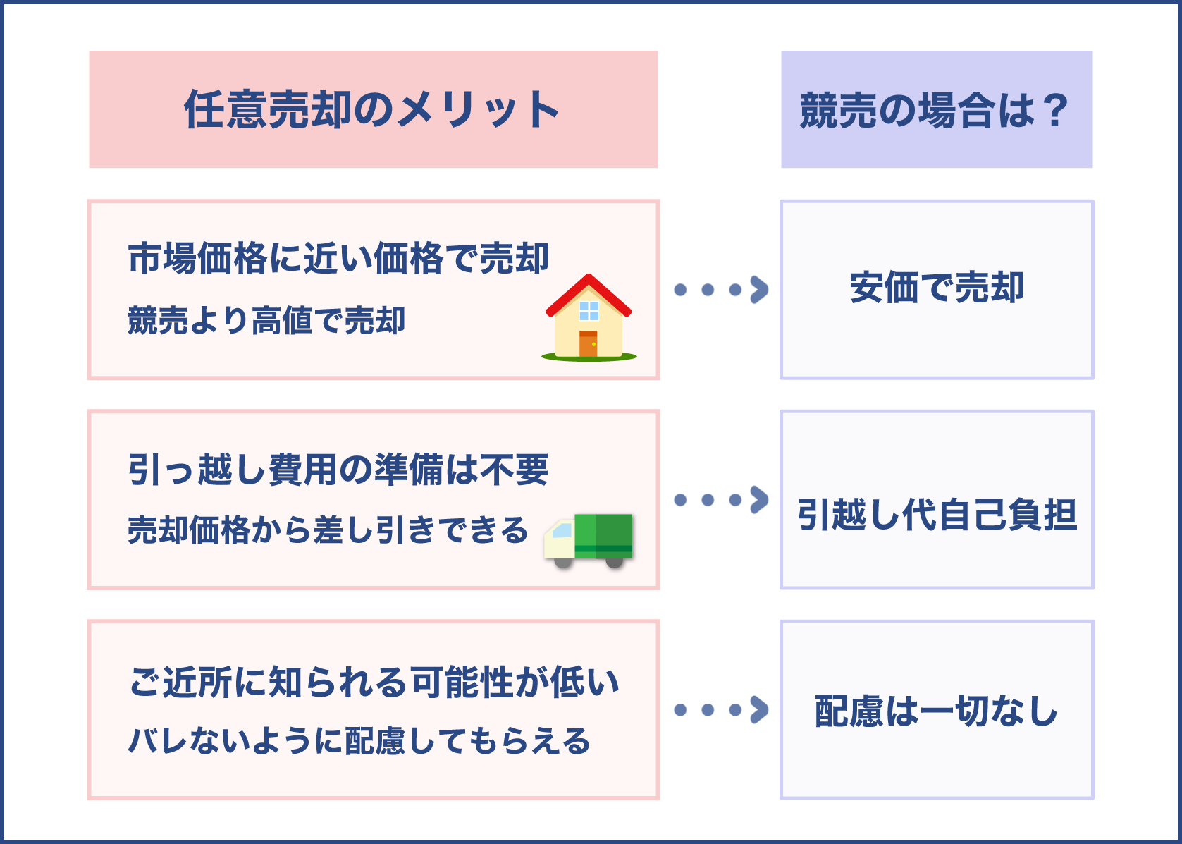 任意売却とメリットと競売との違い