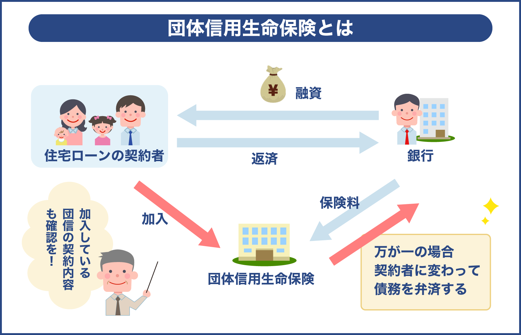 団体信用生命保険（団信）とは