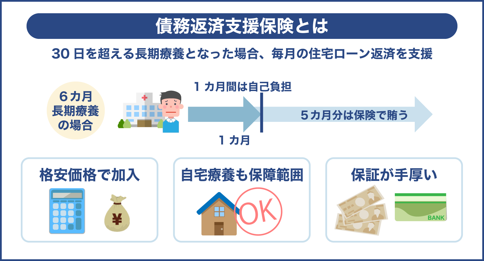 債務返済支援保険とは