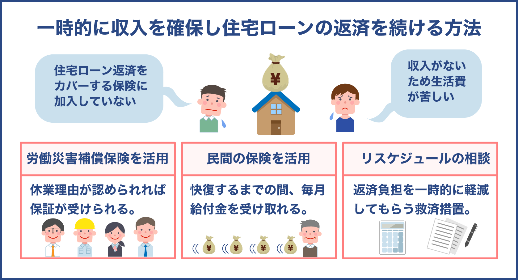 病気で住宅ローンの返済が出来ないときは各種方法を検討する