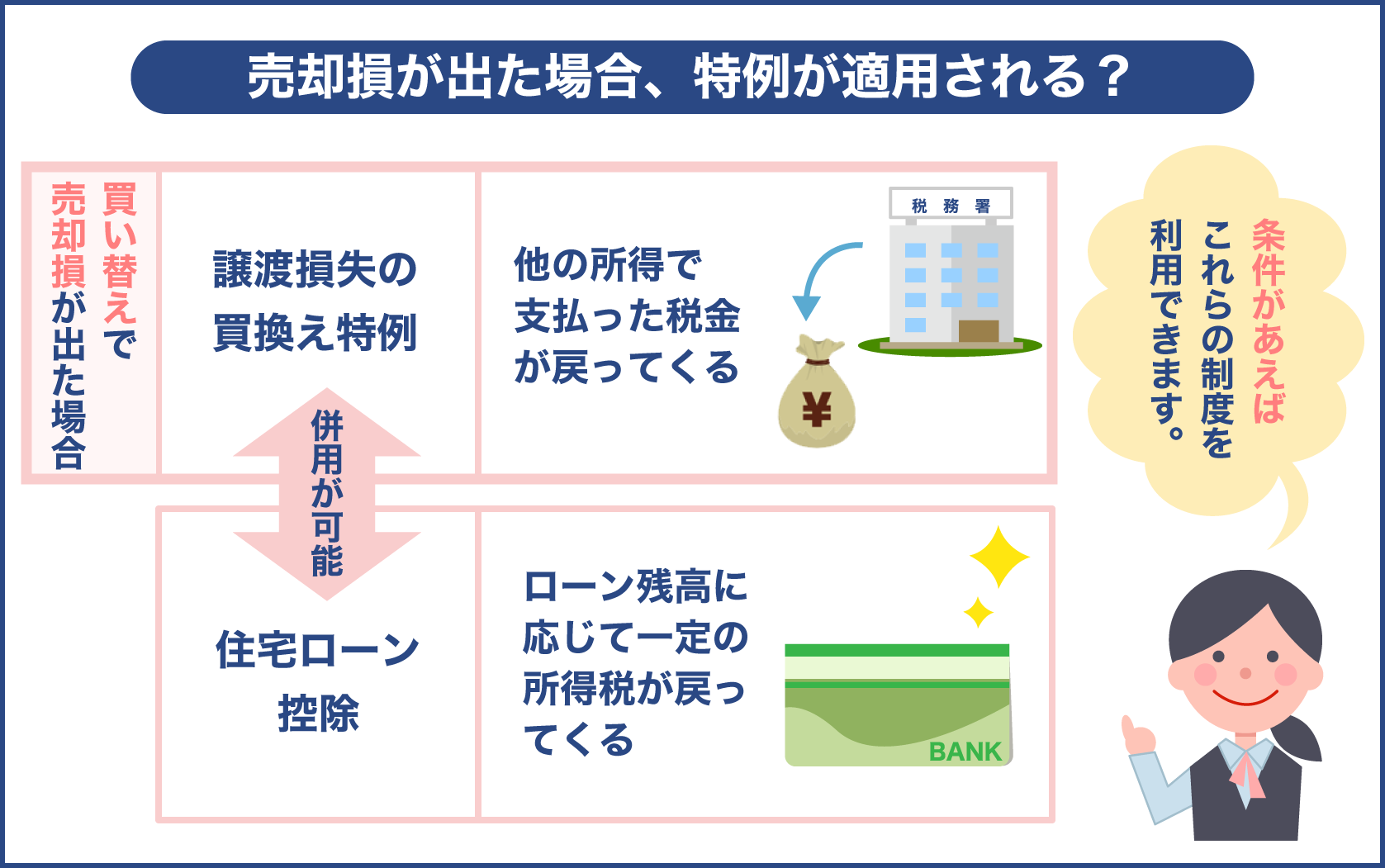 売却損が出た場合は特例が適用される？