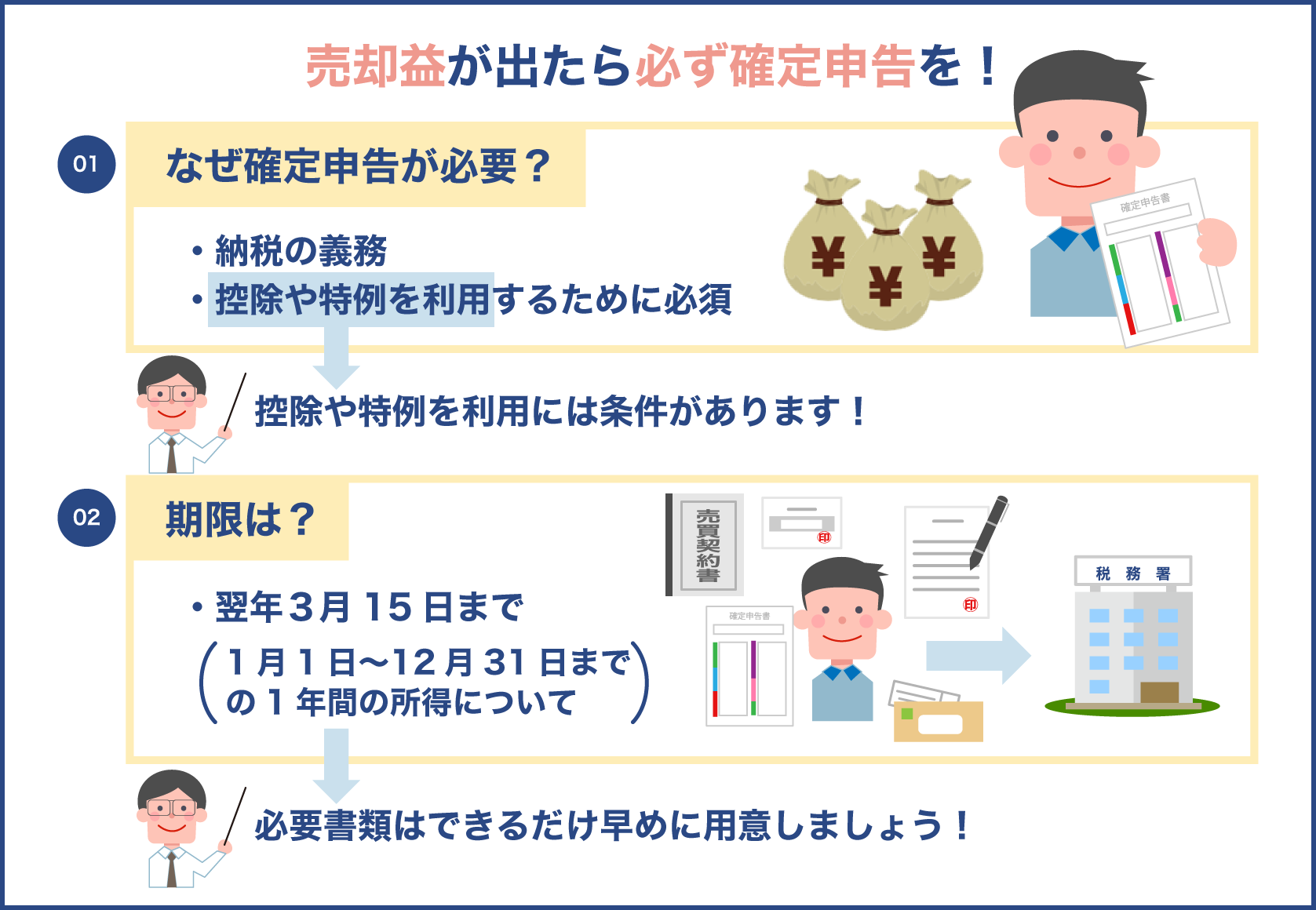 売却益が出たら確定申告を行う