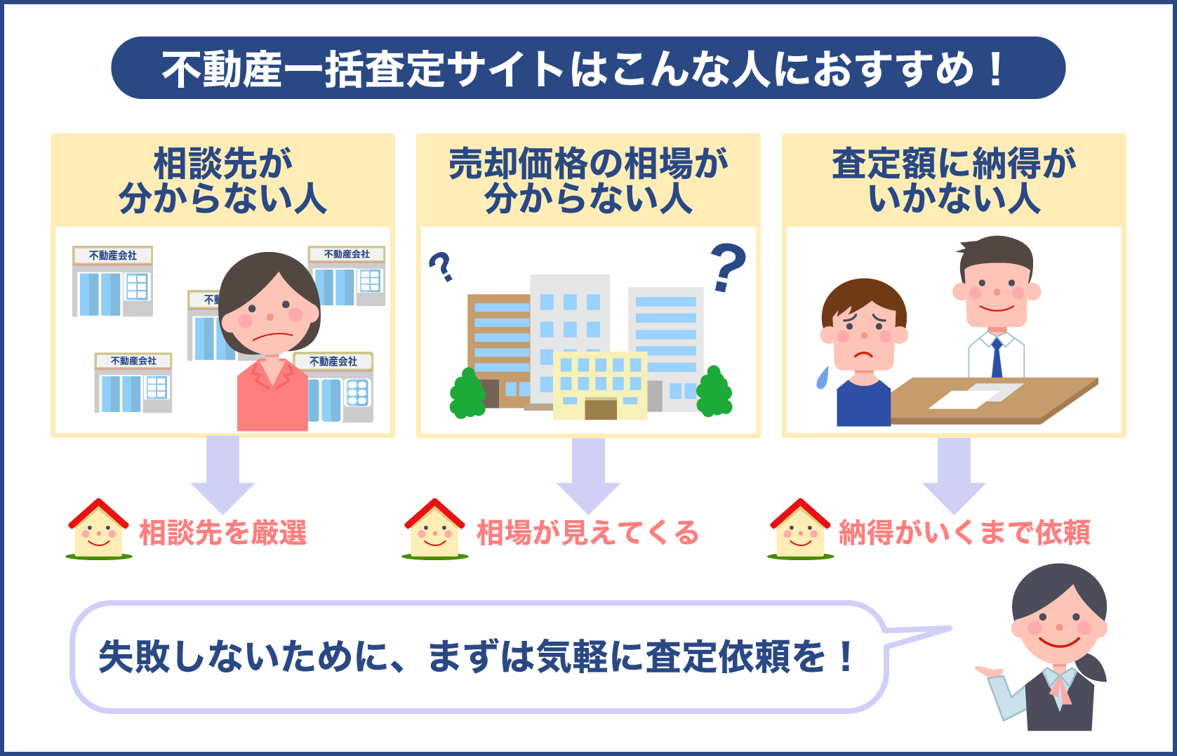 不動産一括査定サイトを利用する価値がある人