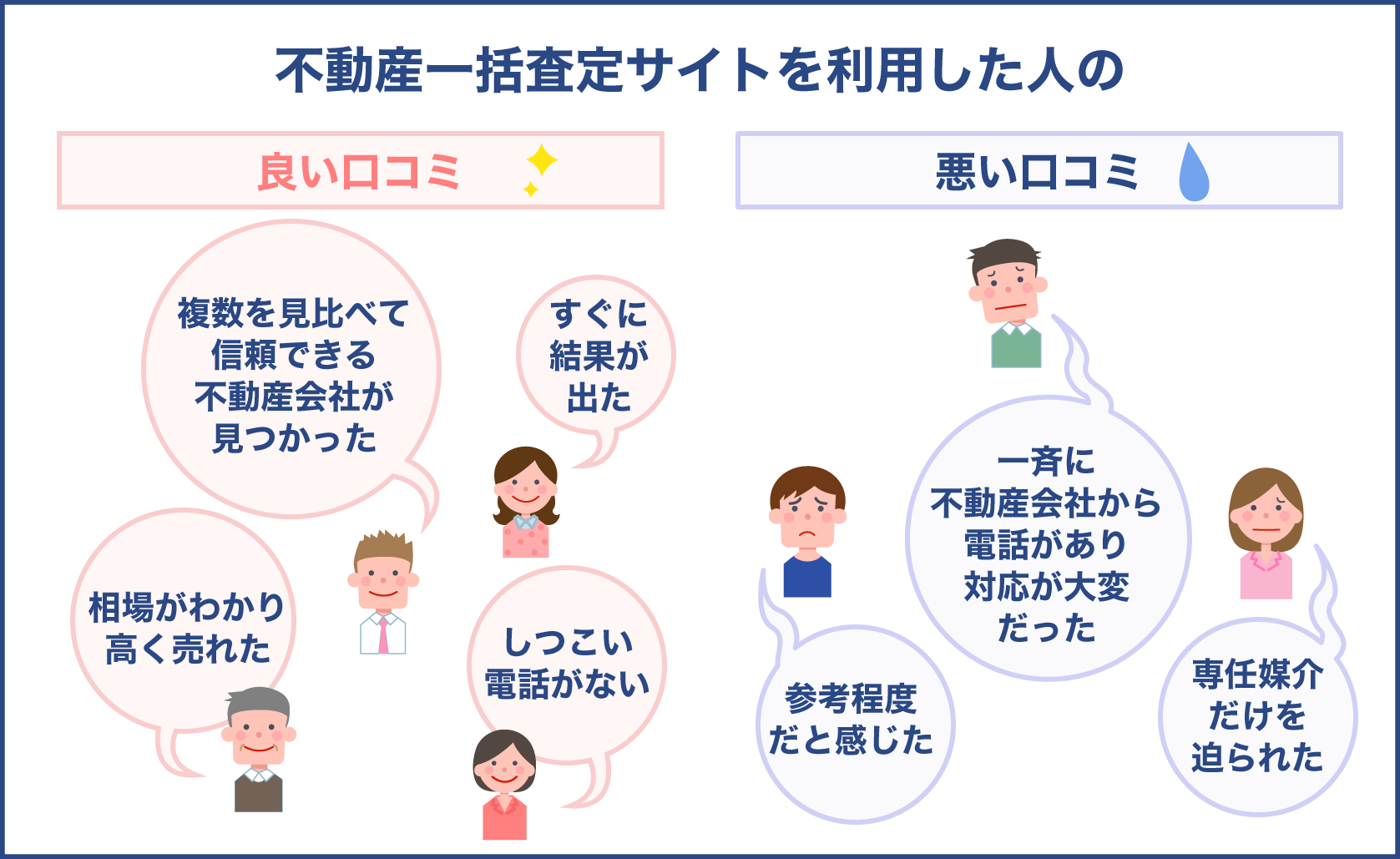 不動産一括査定サイトの利用者に聞いた口コミや評判