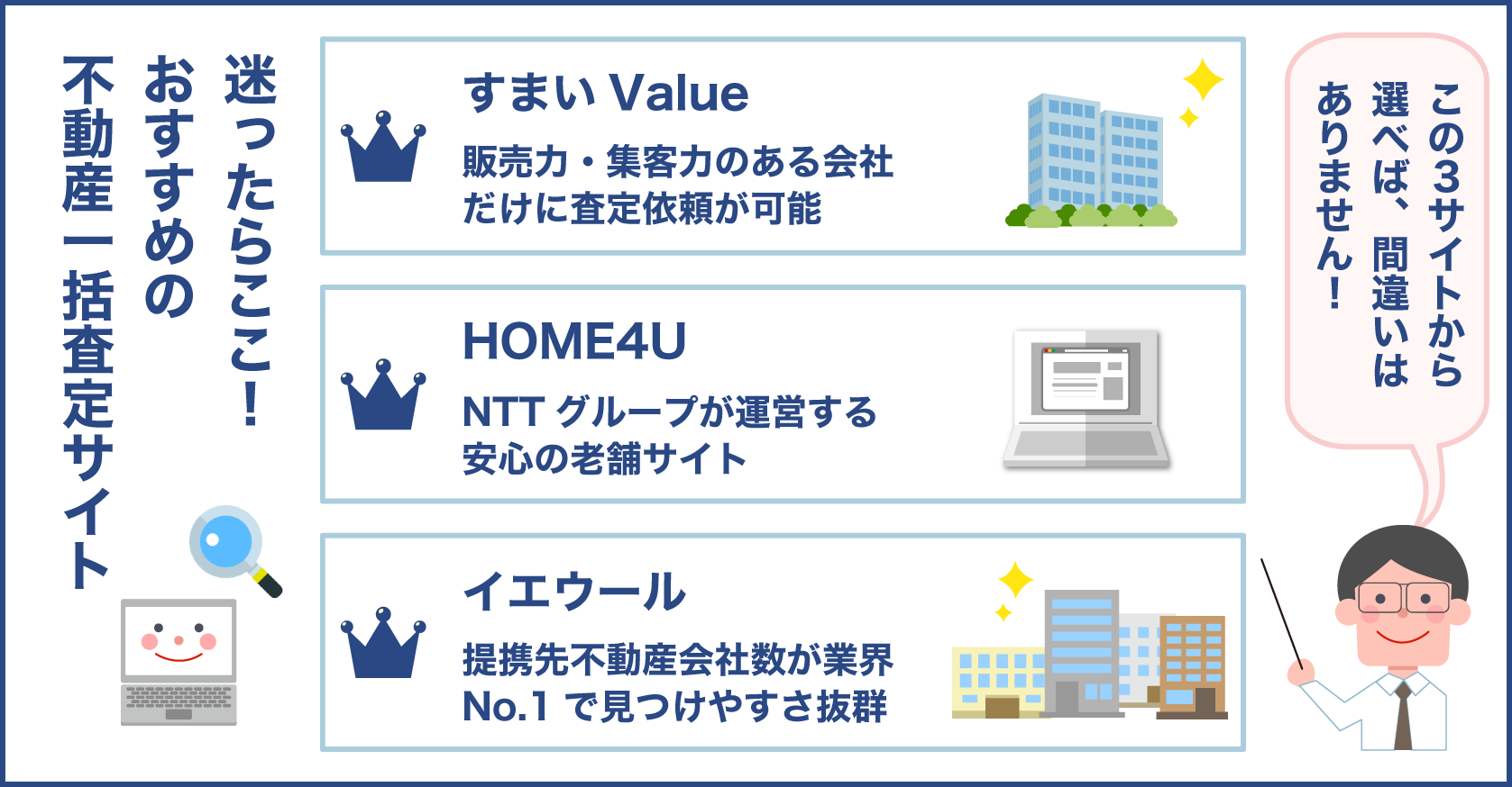 迷ったらおすすめの不動産一括査定サイト