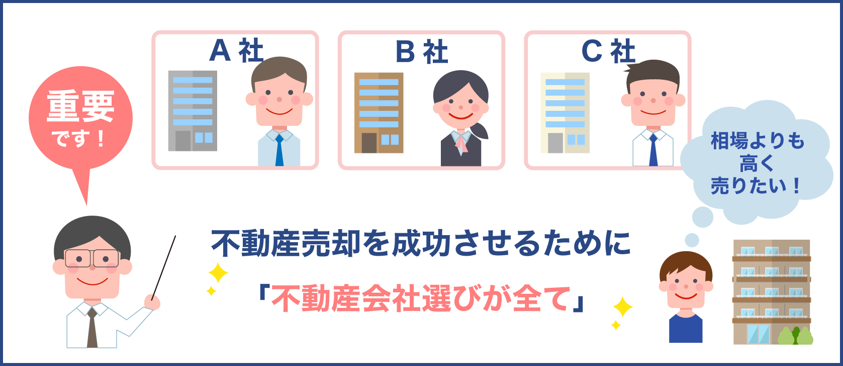 不動産売却を高く売りたいなら不動産会社選びが全て