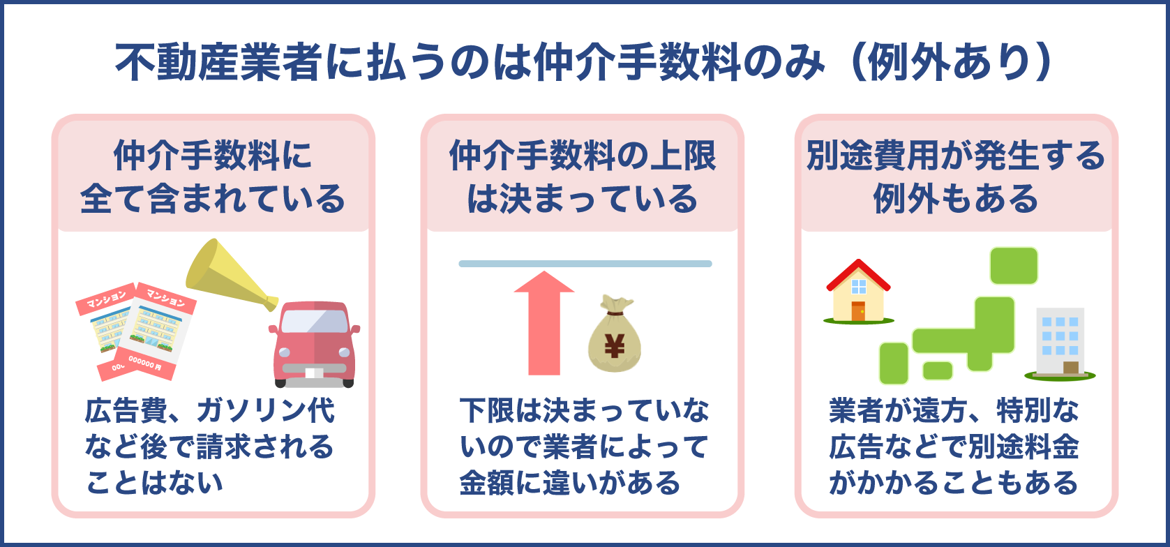 不動産業者の仲介手数料に広告費が含まれている