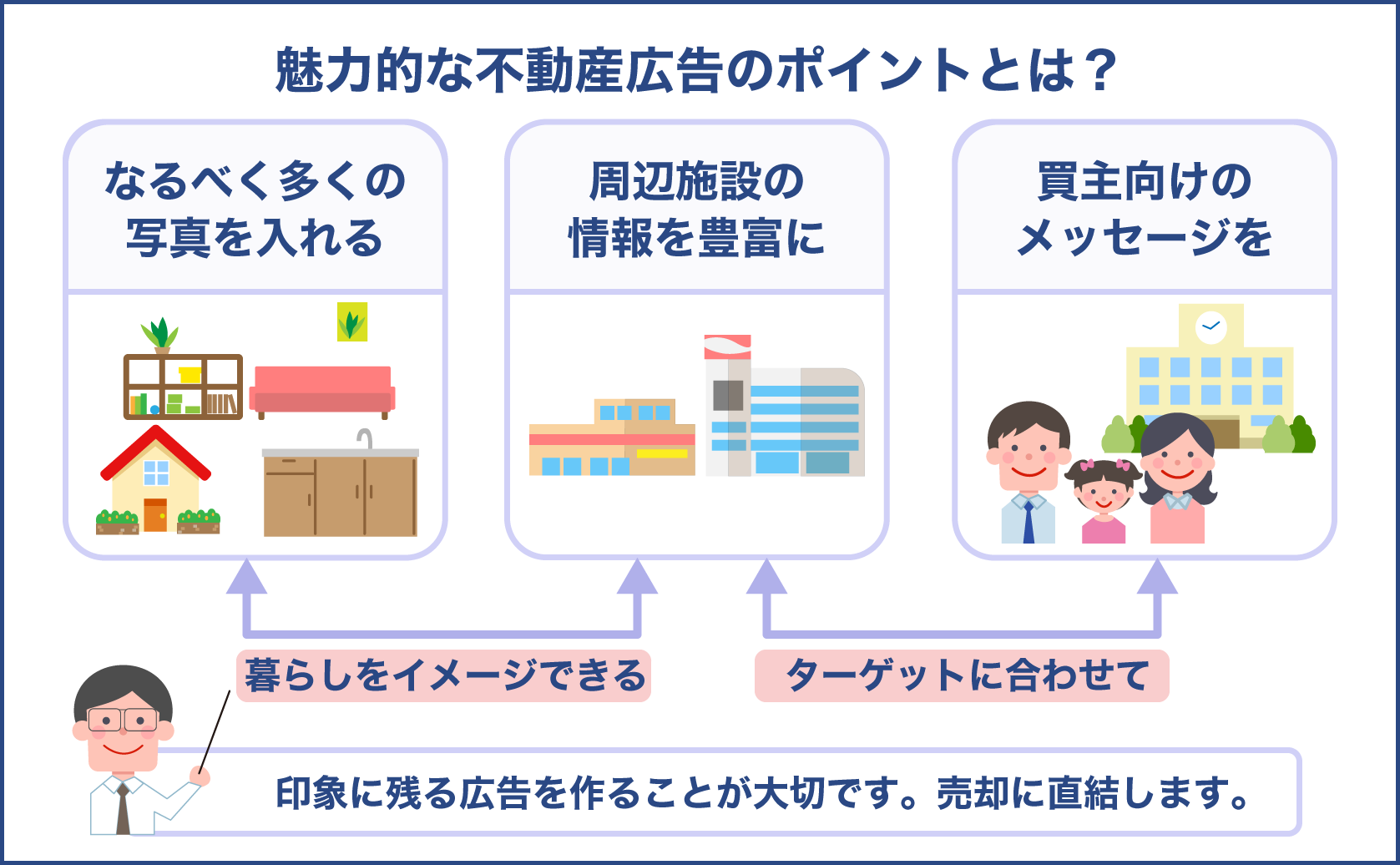 不動産売却に直結する広告の注意点