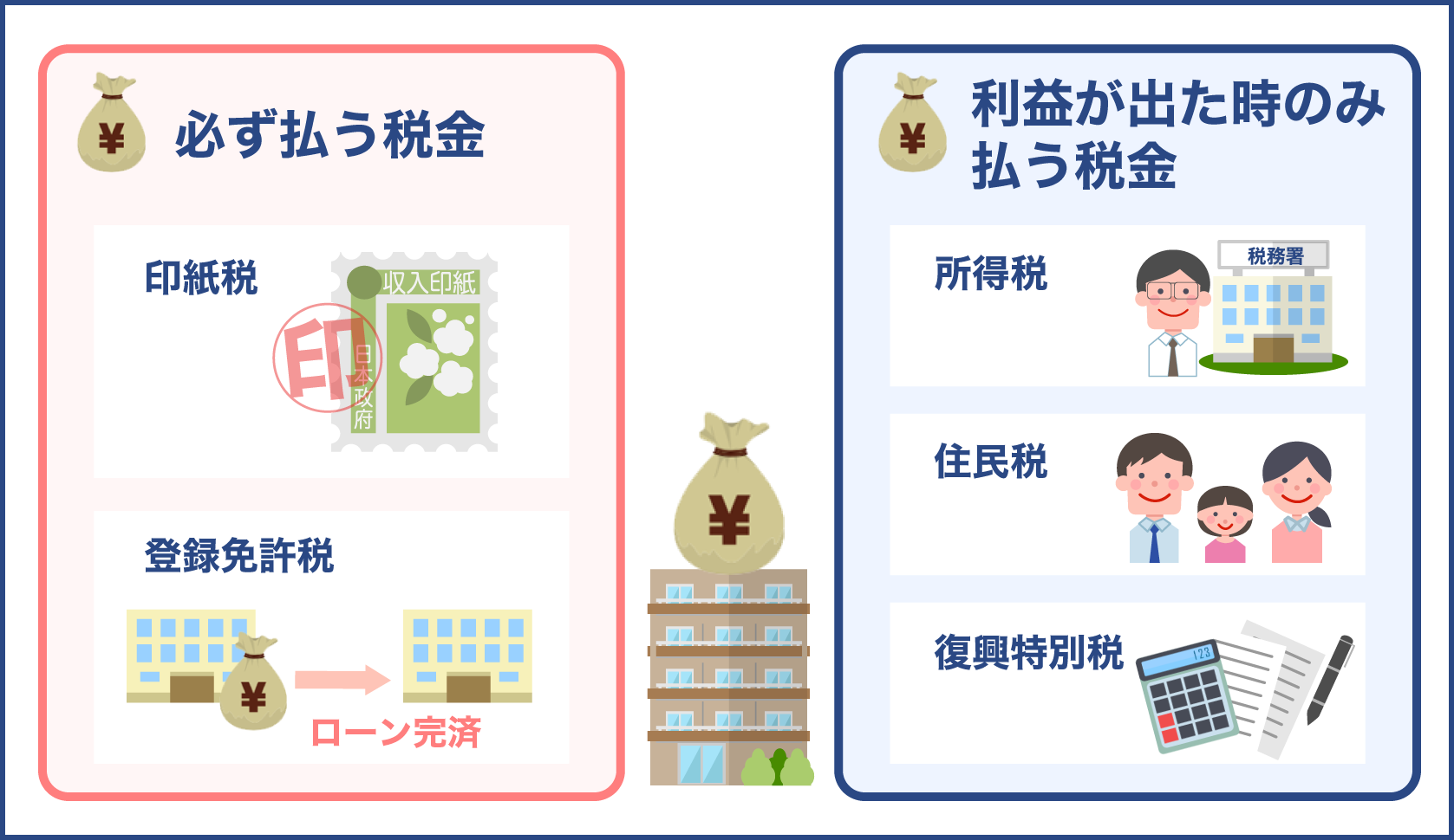 家の売却でかかってくる税金の種類